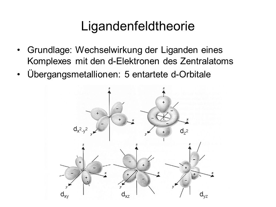 Ligandenfeldtheorie Grundlage: Wechselwirkung der Liganden eines Komplexes mit den d-Elektronen des Zentralatoms.