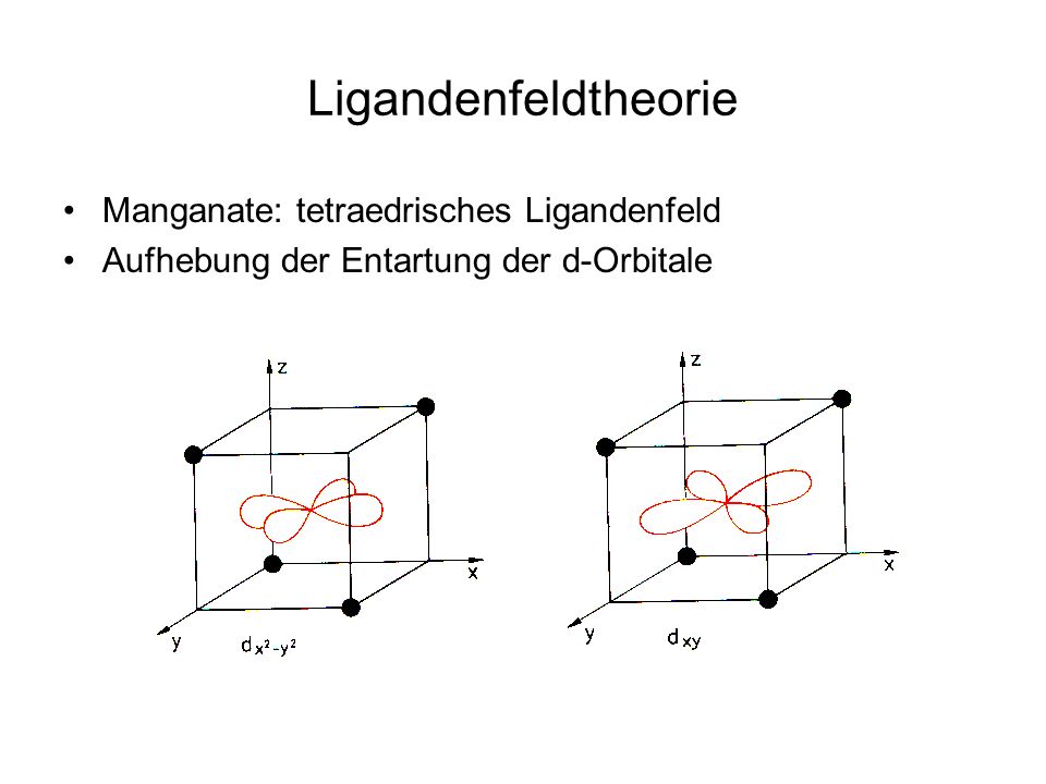 Ligandenfeldtheorie Manganate: tetraedrisches Ligandenfeld