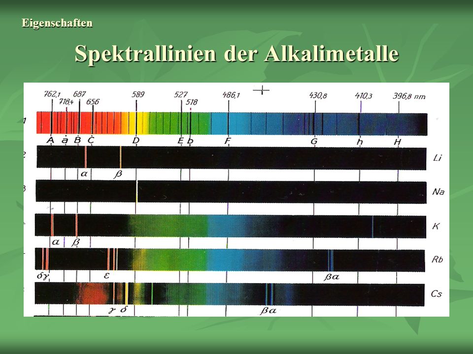 Spektrallinien der Alkalimetalle