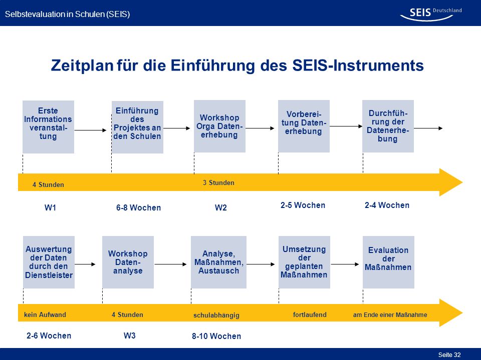 Zeitplan für die Einführung des SEIS-Instruments