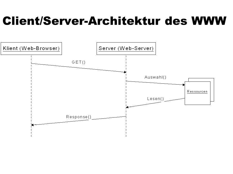 Client/Server-Architektur des WWW