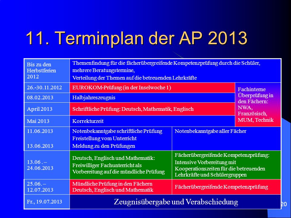 11. Terminplan der AP 2013 Zeugnisübergabe und Verabschiedung
