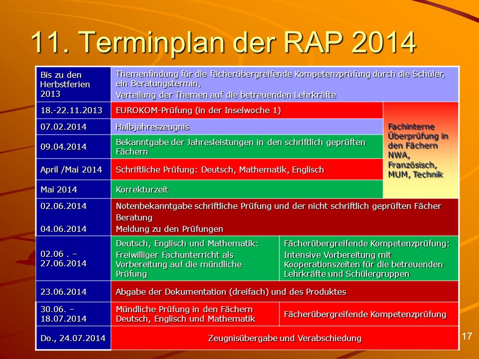 11. Terminplan der RAP 2014 Bis zu den Herbstferien 2013