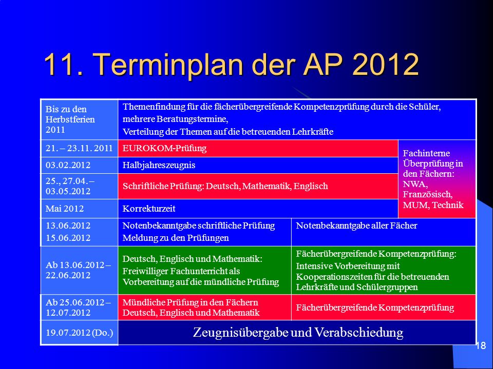 11. Terminplan der AP 2012 Zeugnisübergabe und Verabschiedung