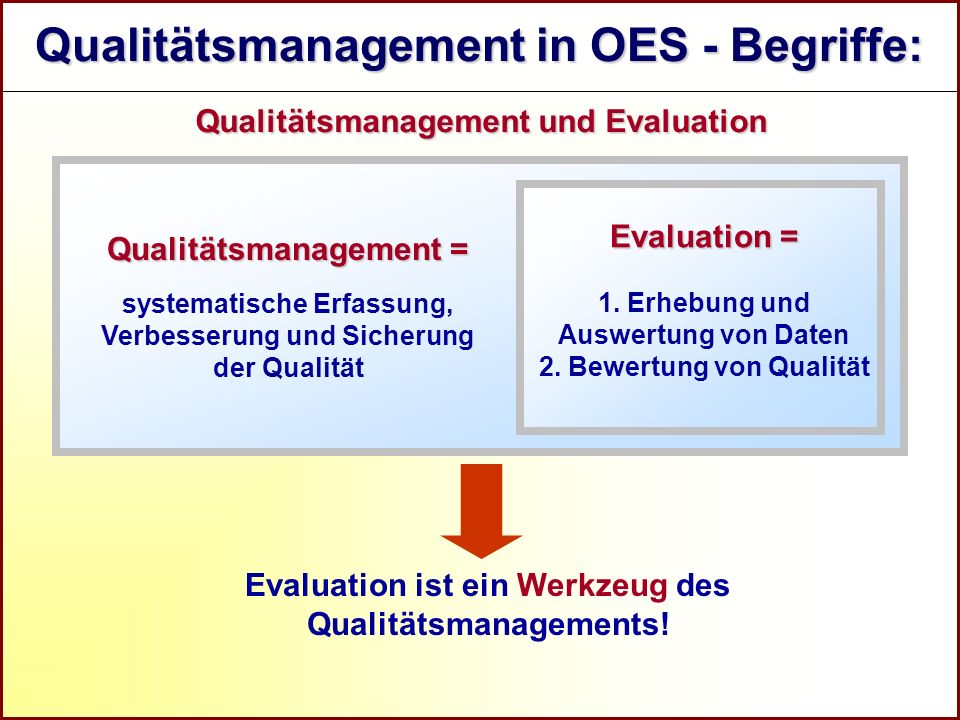 Qualitätsmanagement in OES - Begriffe: