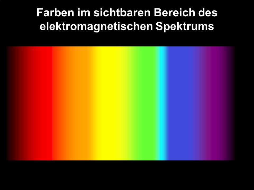 Farben im sichtbaren Bereich des elektromagnetischen Spektrums