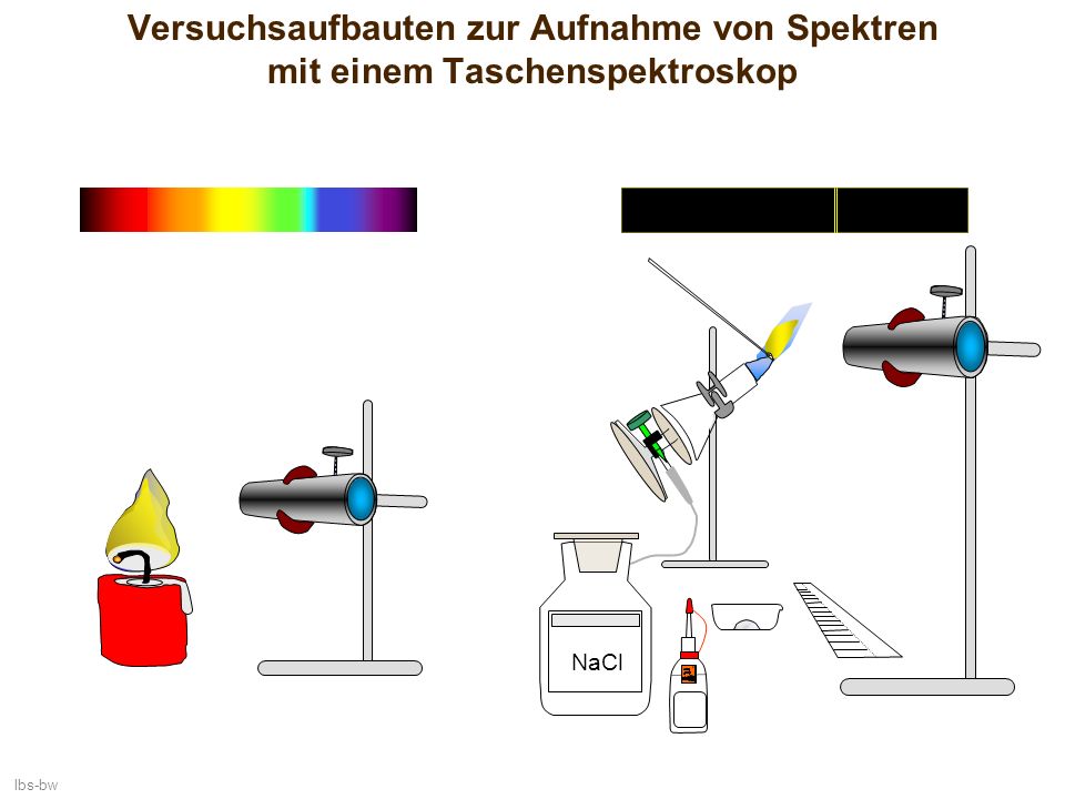 Versuchsaufbauten zur Aufnahme von Spektren mit einem Taschenspektroskop
