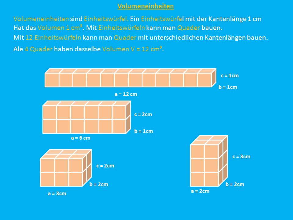Hat das Volumen 1 cm³. Mit Einheitswürfeln kann man Quader bauen.