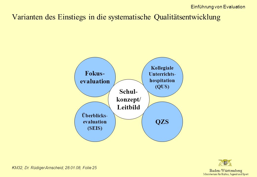 Varianten des Einstiegs in die systematische Qualitätsentwicklung