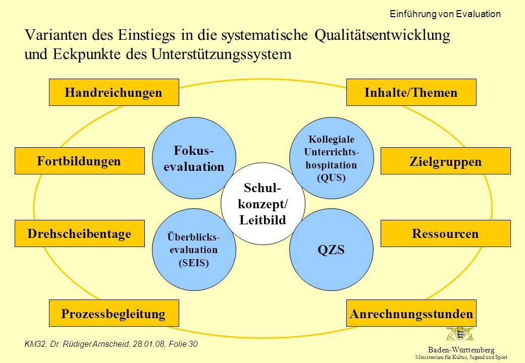 Kollegiale Unterrichts-hospitation (QUS) Überblicks-evaluation