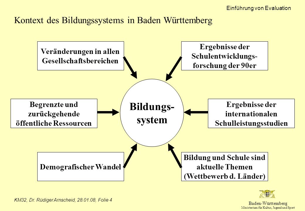 Kontext des Bildungssystems in Baden Württemberg