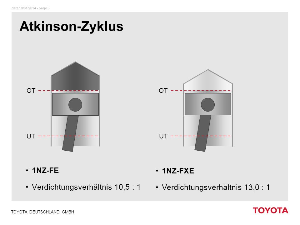 Atkinson-Zyklus 1NZ-FE 1NZ-FXE Verdichtungsverhältnis 10,5 : 1