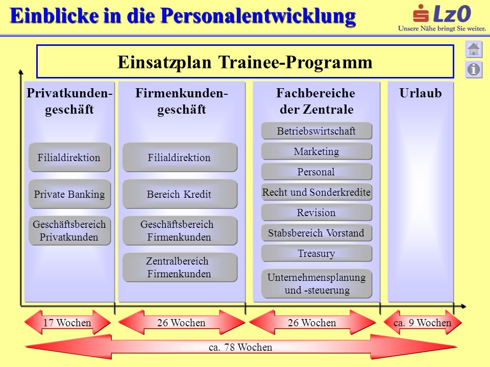 Einsatzplan Trainee-Programm Fachbereiche der Zentrale