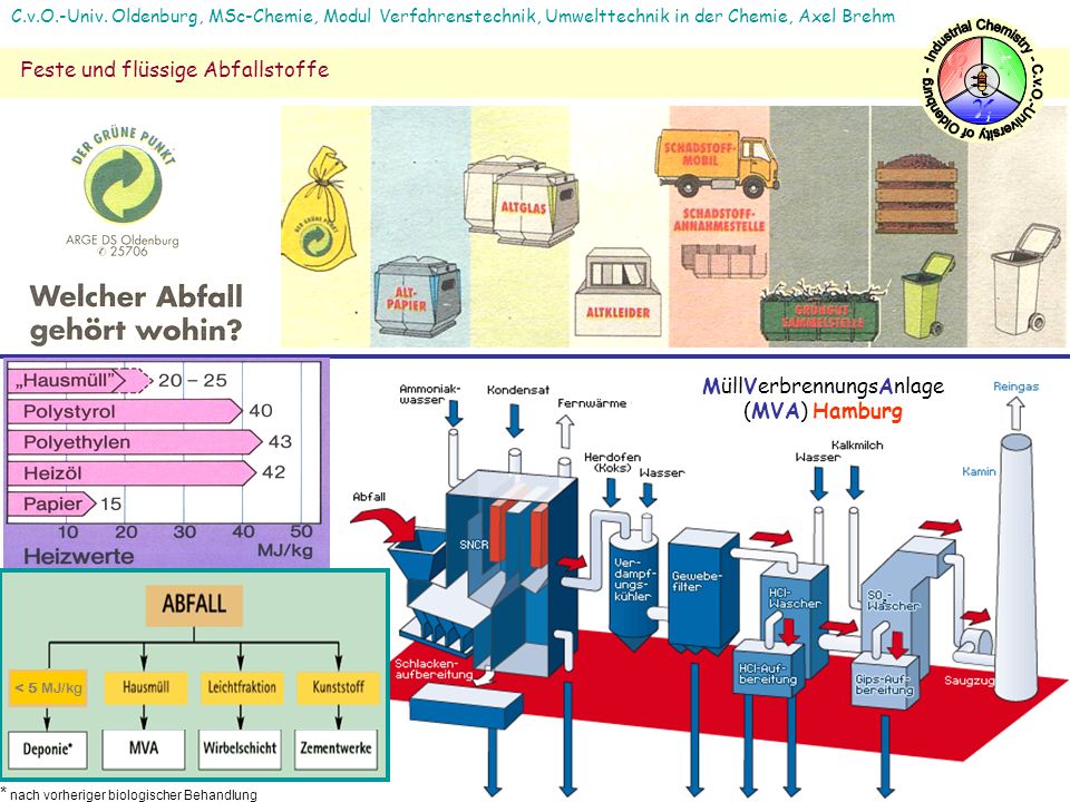 Industrial Chemistry - C.v.O.-University of Oldenburg -