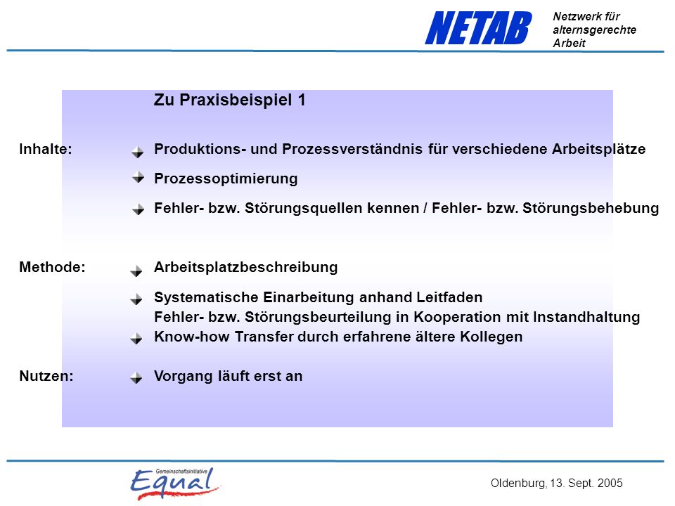 Zu Praxisbeispiel 1 Inhalte: Produktions- und Prozessverständnis für verschiedene Arbeitsplätze. Prozessoptimierung.