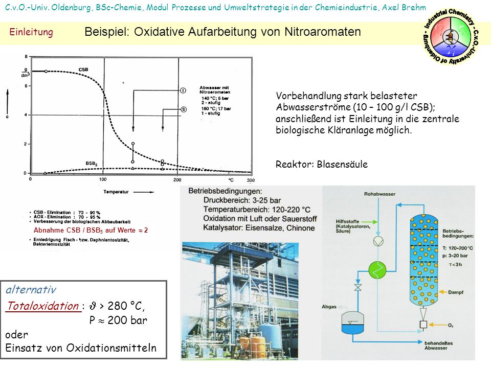 Industrial Chemistry - C.v.O.-University of Oldenburg -