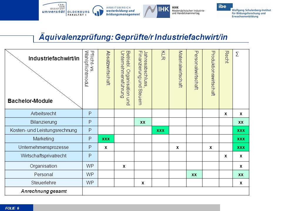 Äquivalenzprüfung: Geprüfte/r Industriefachwirt/in