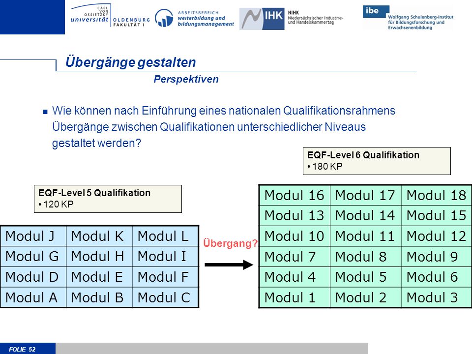 Übergänge gestalten Modul 16 Modul 17 Modul 18 Modul 13 Modul 14