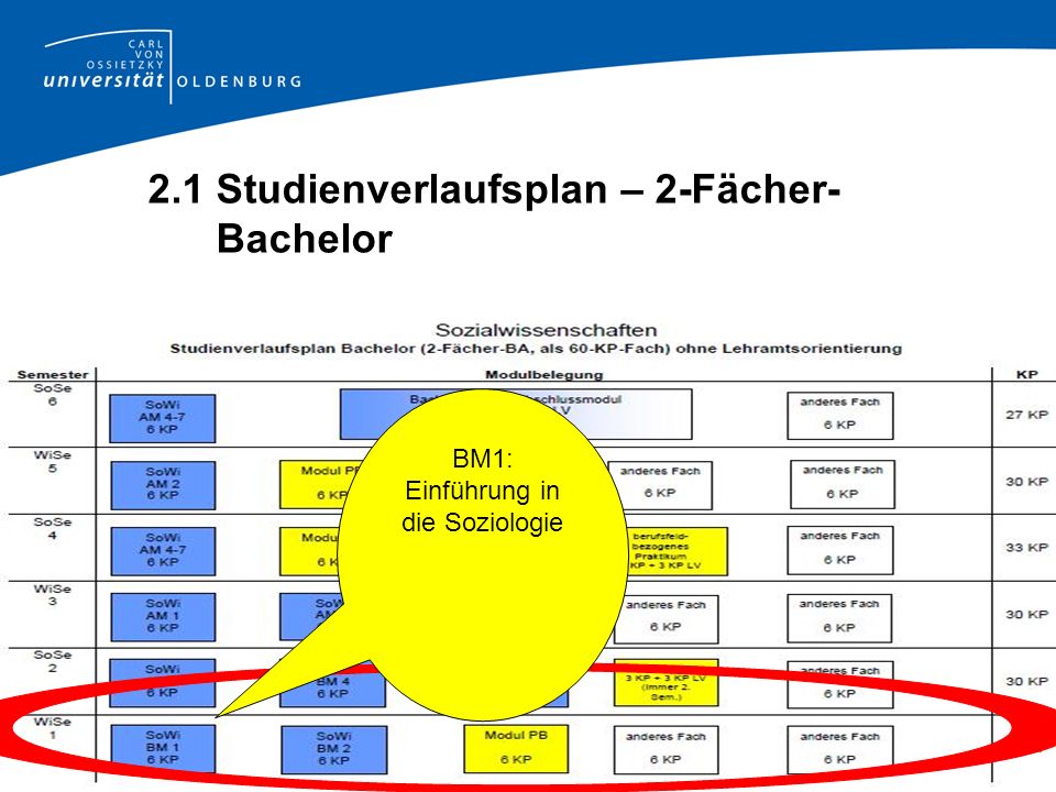 2.1 Studienverlaufsplan – 2-Fächer- Bachelor
