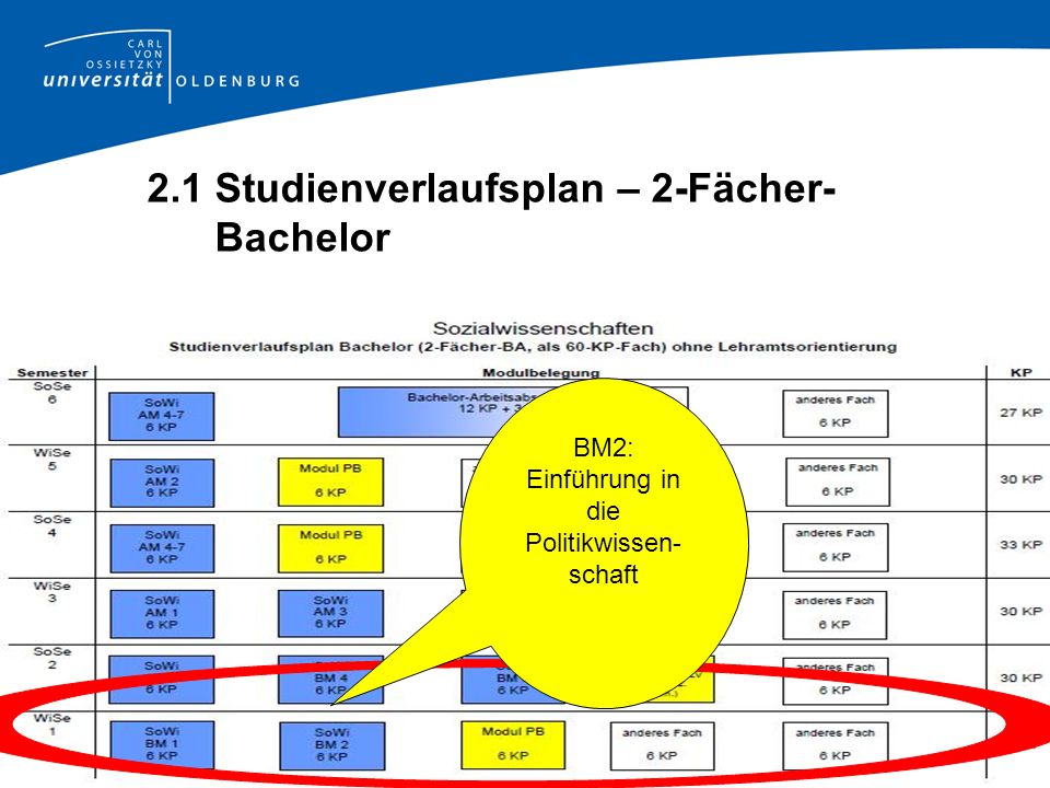 2.1 Studienverlaufsplan – 2-Fächer- Bachelor