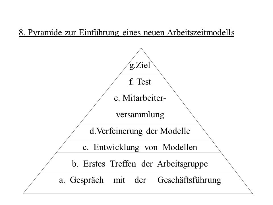 8. Pyramide zur Einführung eines neuen Arbeitszeitmodells