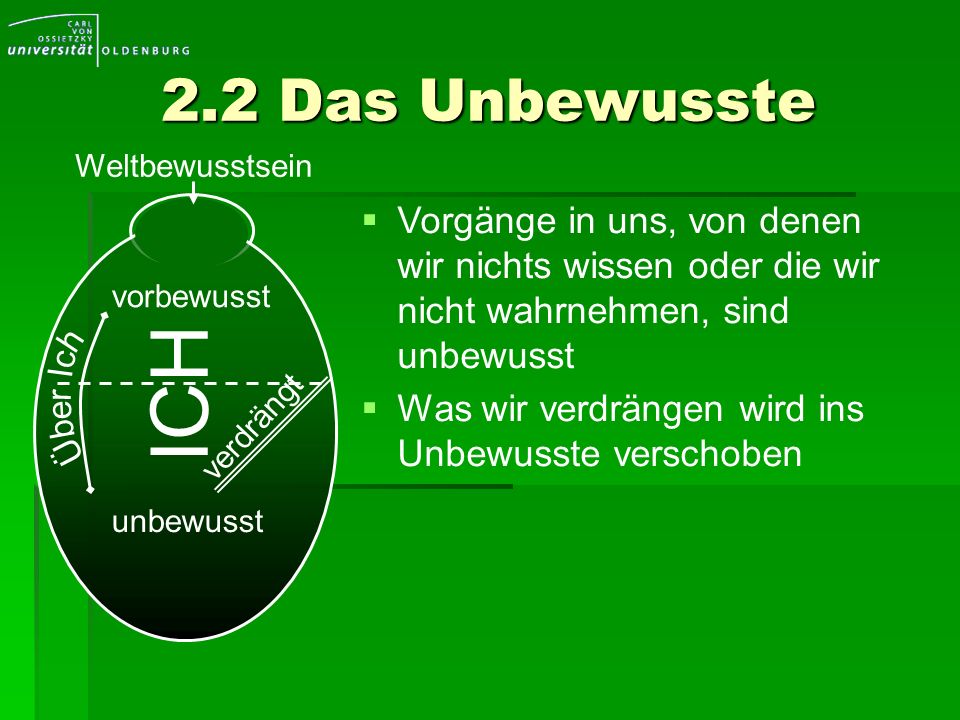 2.2 Das Unbewusste Weltbewusstsein. Vorgänge in uns, von denen wir nichts wissen oder die wir nicht wahrnehmen, sind unbewusst.
