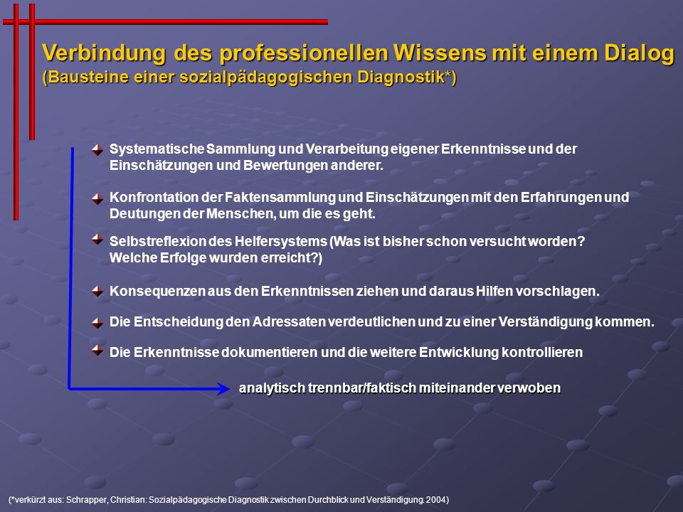 Verbindung des professionellen Wissens mit einem Dialog (Bausteine einer sozialpädagogischen Diagnostik*)
