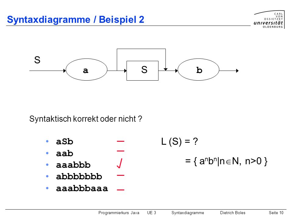 Syntaxdiagramme / Beispiel 2