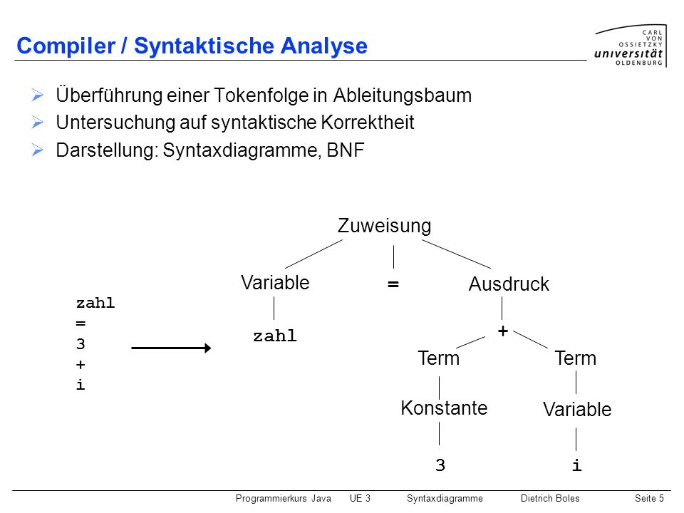 Compiler / Syntaktische Analyse