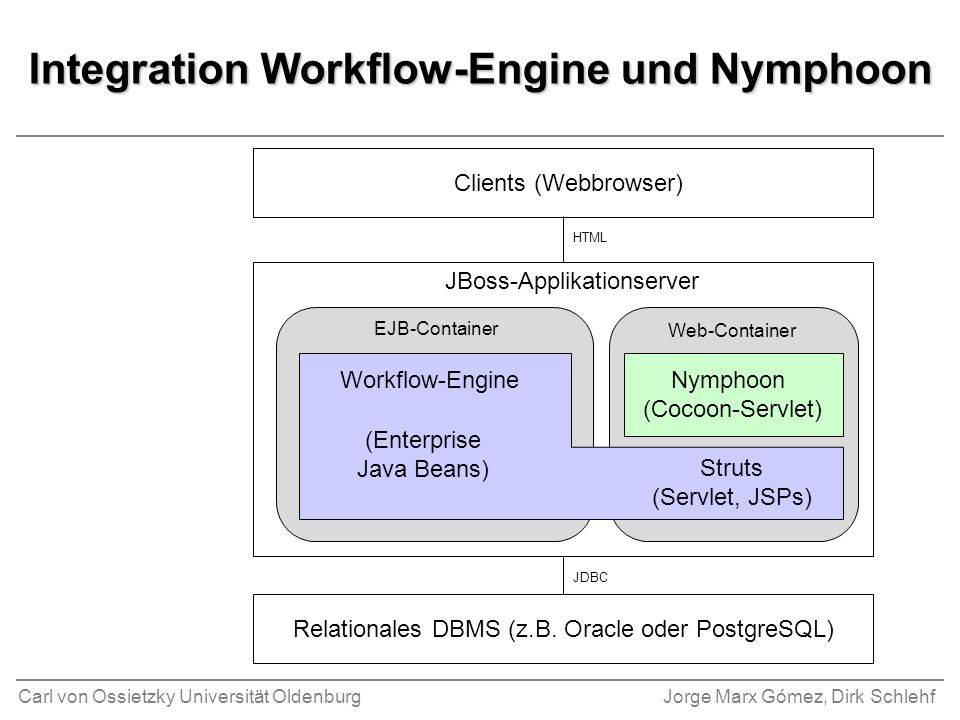 Integration Workflow-Engine und Nymphoon
