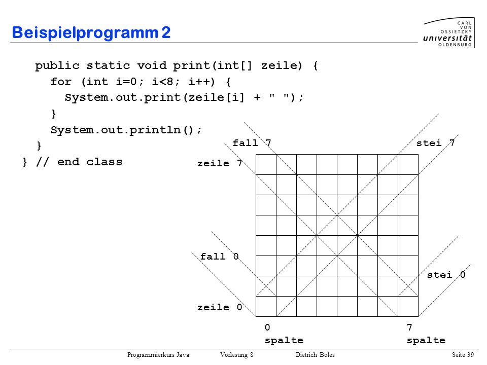 Beispielprogramm 2 public static void print(int[] zeile) {
