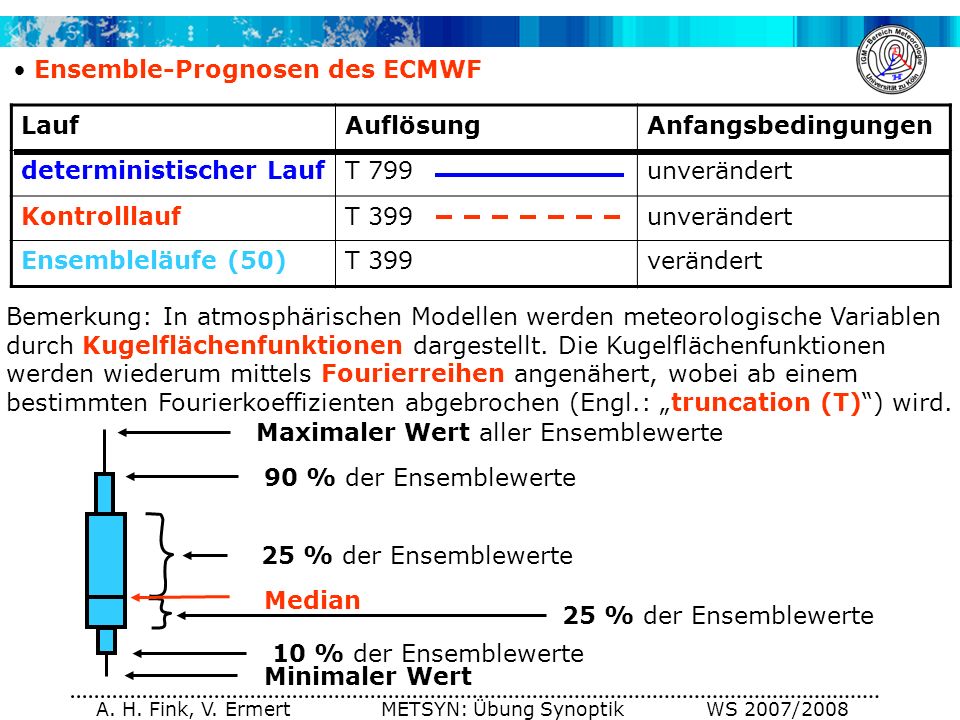A. H. Fink, V. Ermert METSYN: Übung Synoptik WS 2007/2008