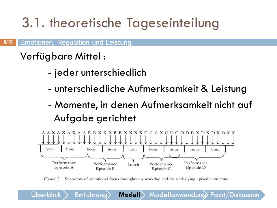 3.1. theoretische Tageseinteilung
