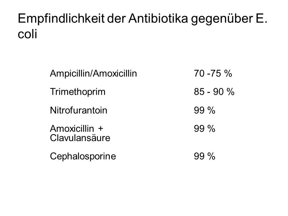 Empfindlichkeit der Antibiotika gegenüber E. coli
