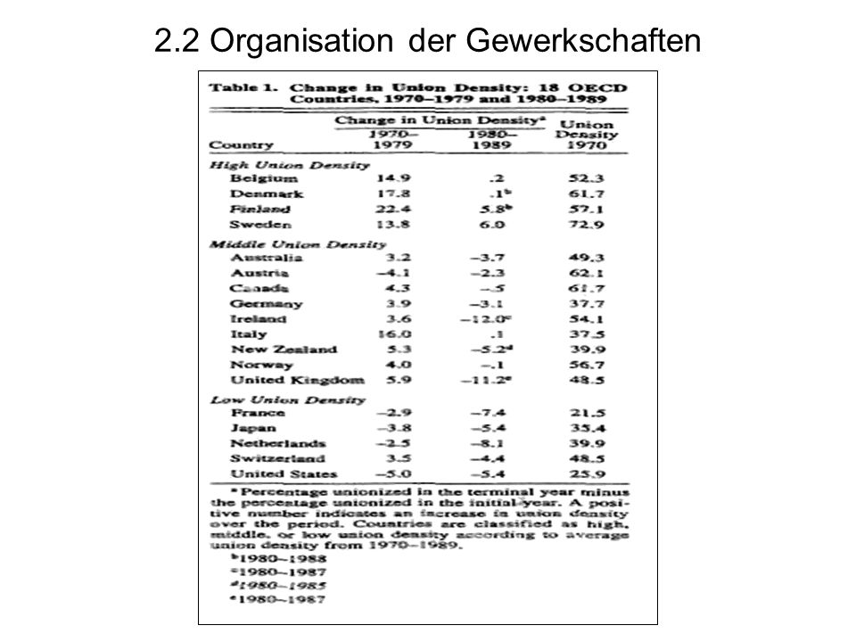 2.2 Organisation der Gewerkschaften