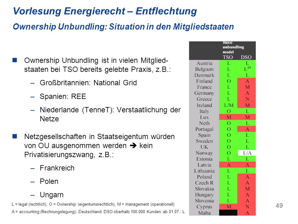 Vorlesung Energierecht – Entflechtung Ownership Unbundling: Situation in den Mitgliedstaaten