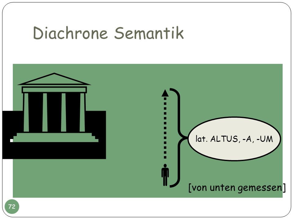 Diachrone Semantik  lat. ALTUS, -A, -UM  [von unten gemessen]