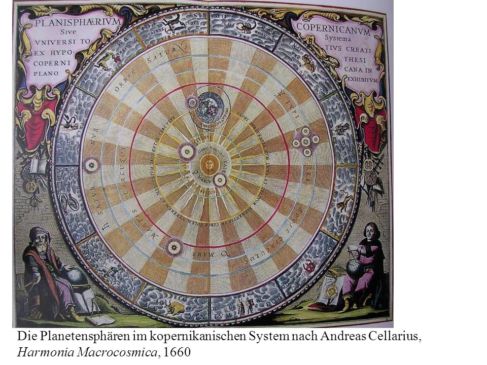 Die Planetensphären im kopernikanischen System nach Andreas Cellarius, Harmonia Macrocosmica, 1660