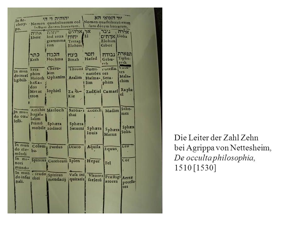 Die Leiter der Zahl Zehn bei Agrippa von Nettesheim, De occulta philosophia, 1510 [1530]