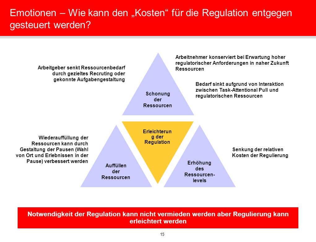 Emotionen – Wie kann den „Kosten für die Regulation entgegen gesteuert werden