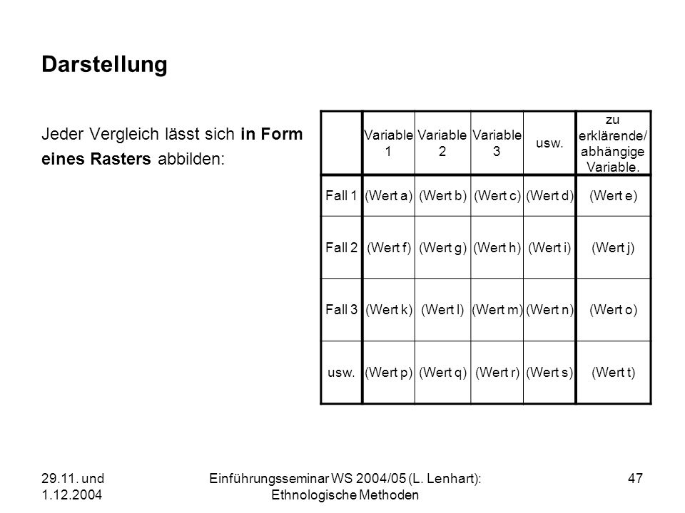 Darstellung Jeder Vergleich lässt sich in Form eines Rasters abbilden: