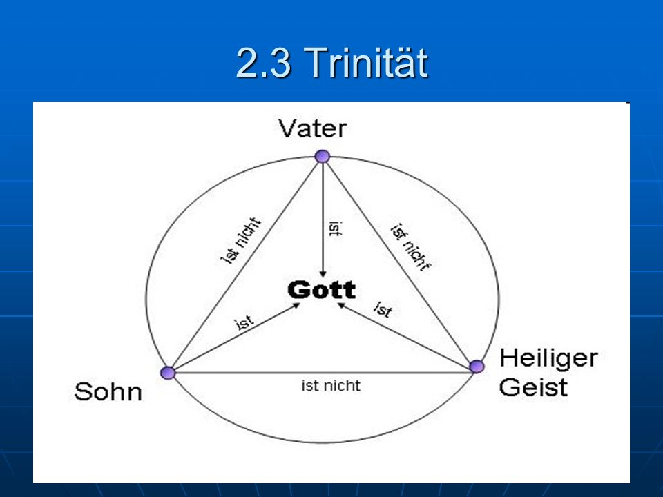 2.3 Trinität