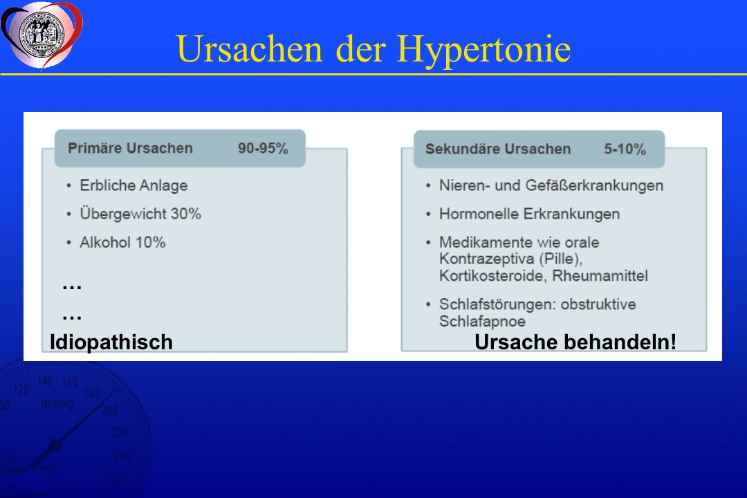 Ursachen der Hypertonie