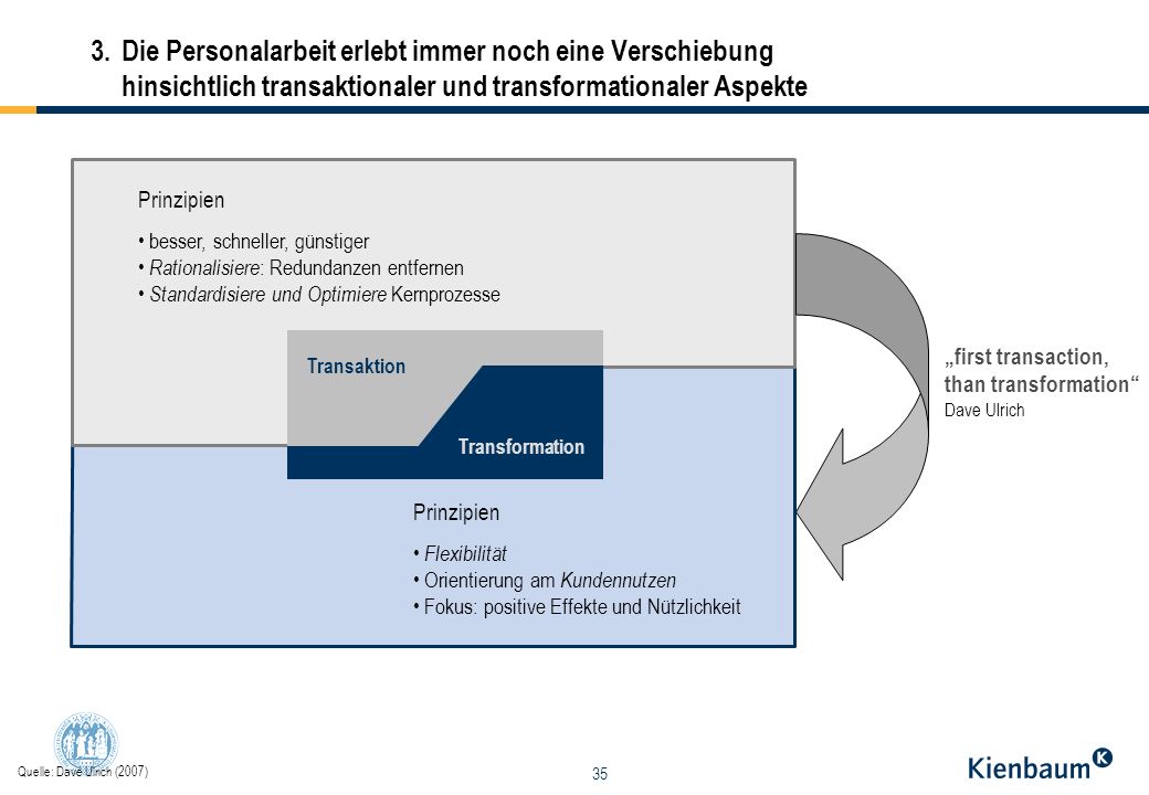 3. Die Personalarbeit erlebt immer noch eine Verschiebung hinsichtlich transaktionaler und transformationaler Aspekte