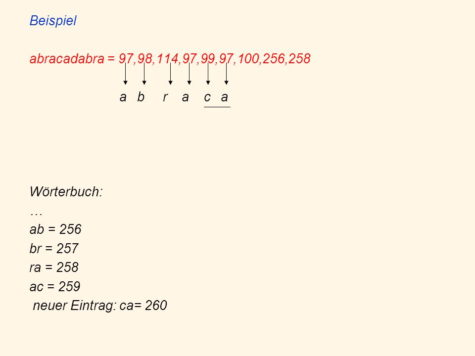 Beispiel abracadabra = 97,98,114,97,99,97,100,256,258. a b r a c a. Wörterbuch: … ab = 256.
