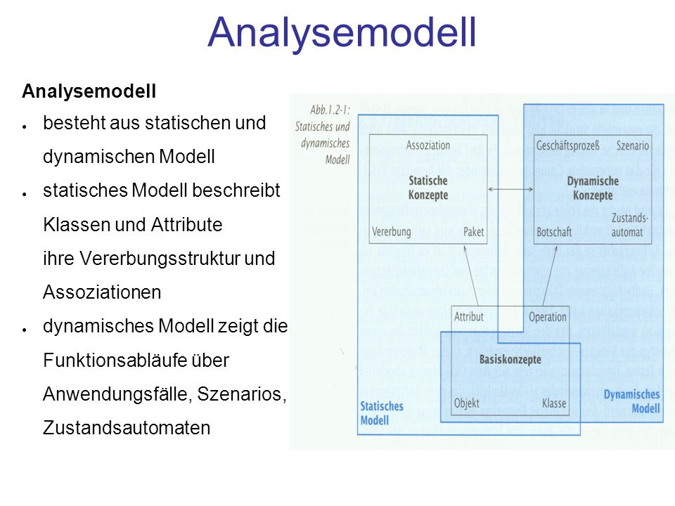 Analysemodell Analysemodell
