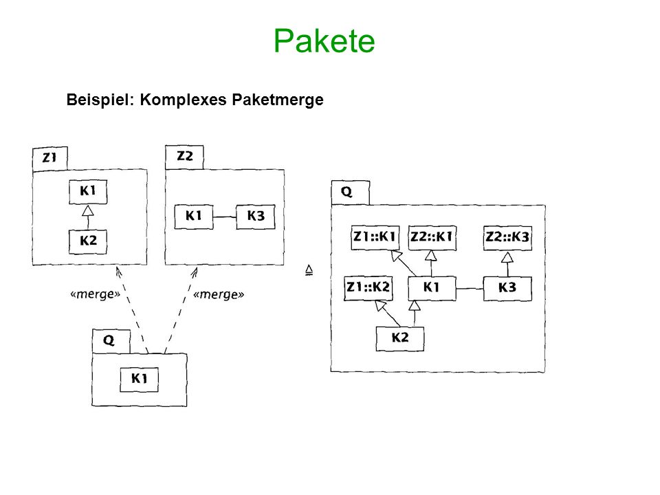 Pakete Beispiel: Komplexes Paketmerge