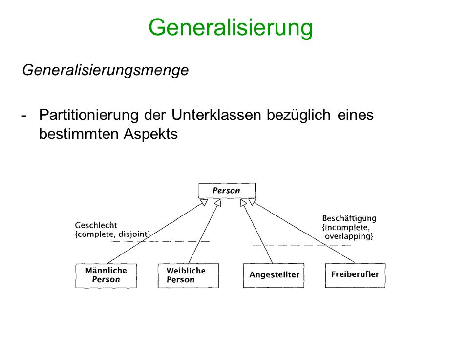 Generalisierung Generalisierungsmenge