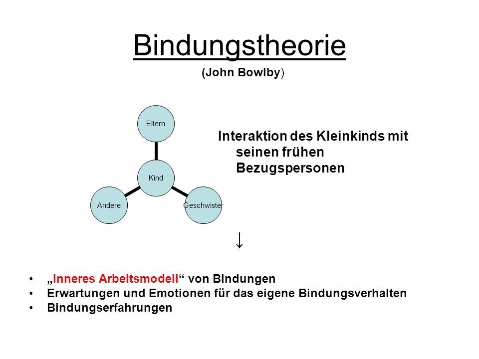 Bindungstheorie (John Bowlby) Interaktion des Kleinkinds mit seinen frühen Bezugspersonen. ↓ „inneres Arbeitsmodell von Bindungen.