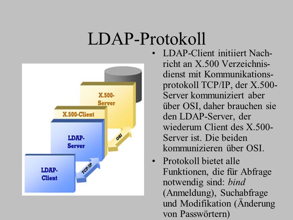 LDAP-Protokoll